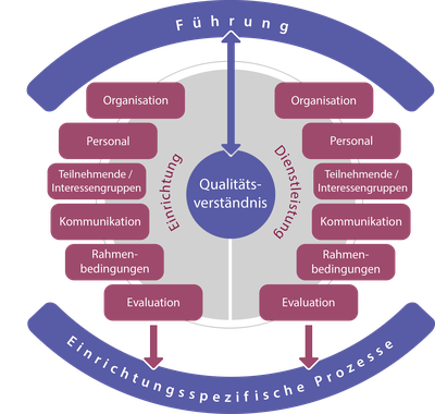 2017-07-04_qesplus-modell_de.png